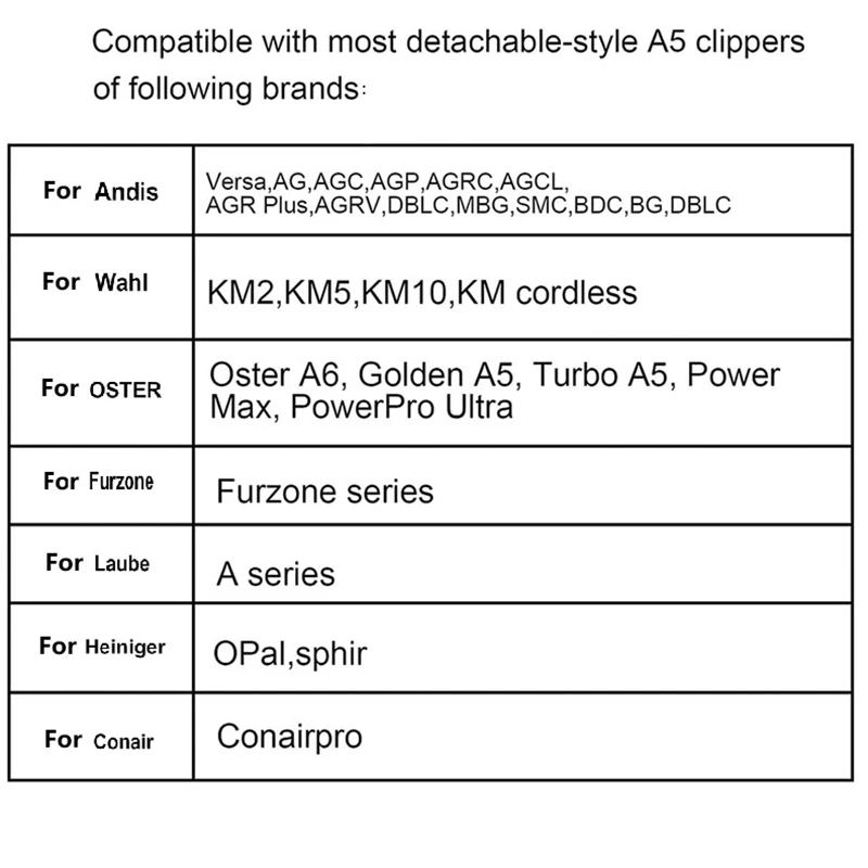 Professional Detachable Pet Dog Ceramic Blade Compatible with Andis AG, AGC, AGP, AGRC/Oster A5/Wahl KM Series Clippers - view 4