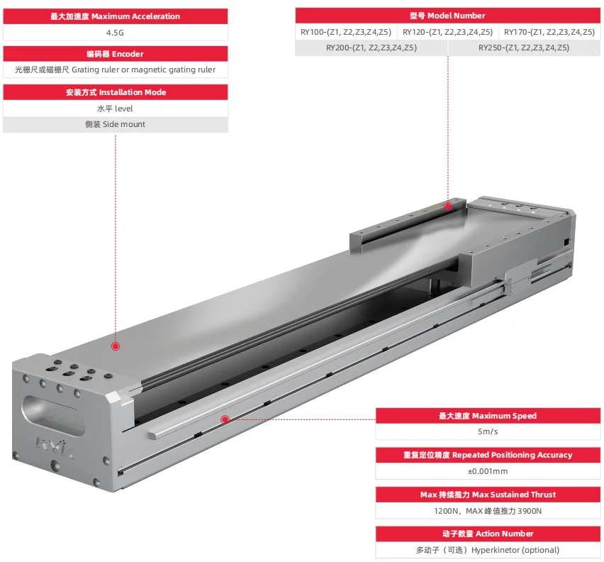 RY-140D High Precision High Precision High Resolution Automated Inspection Equipment Linear Motor Actuator Coreless Linear Motor