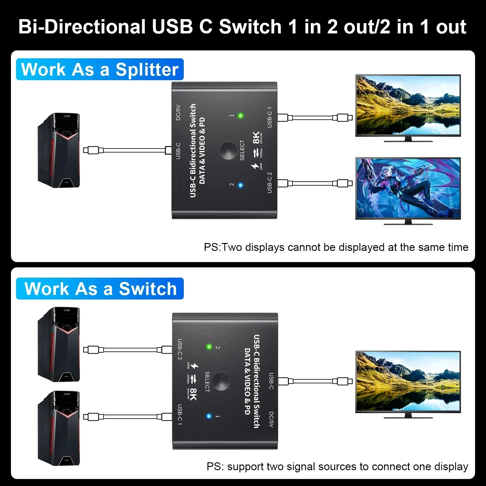 Imagem -05 - Bi-direction Usb c Switch Splitter 1x2 2x1 tipo c Data Video Switcher Usb 3.1 pd 100w para Computador Vários Monitores de Fonte 8k