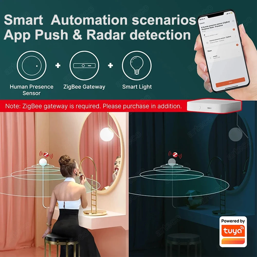 ZigBee WiFi MmWave Human Presence Motion Sensor Radar Detector With Luminance/Distance Detection Tuya Smart Life Home Automation