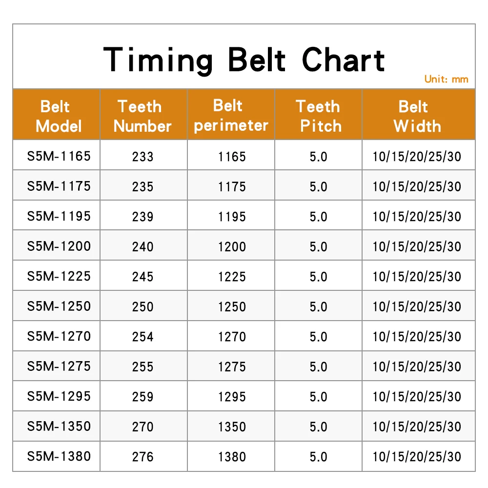 Synchronous Belt S5M-1165/1175/1195/1200/1225/1250/1270/1275/1295/1350/1380 Closed Loop Rubber Timing Belt For 5M Alloy Pulley