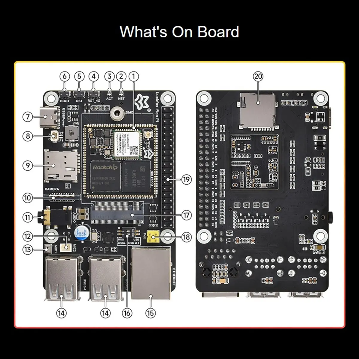 Scheda di sviluppo Linux micro-tipo M85K Pi B W Core1106 RV1106G2 0.5TOPS 128MB con WiFi/Bluetooth,A