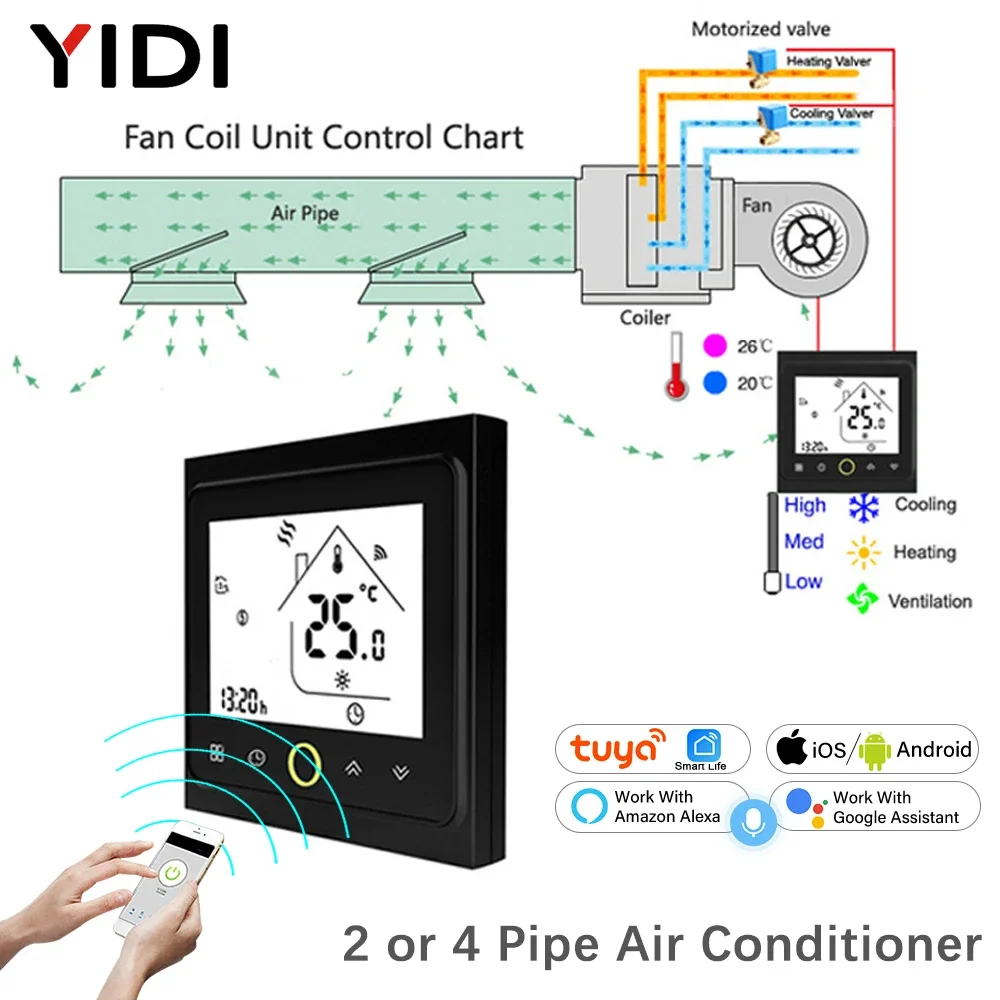 2 4 Pipe Tuya WiFi Smart Central Air Conditioner Thermostat 3 Speed Fan Coil Unit Wireless Voice Temperature Controller Alexa