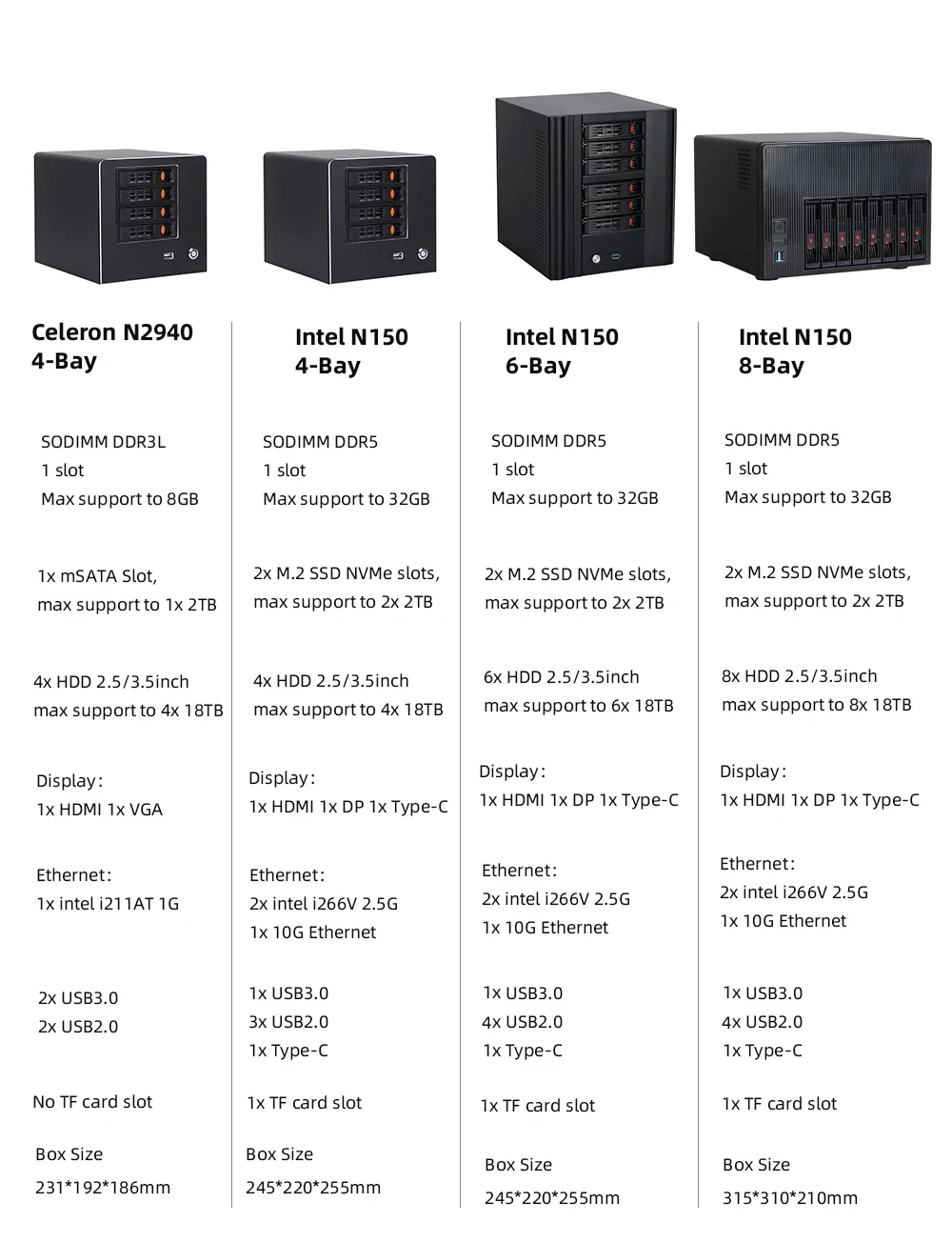 XCY N150/N100 미니 PC 리눅스 지원 Pfsense Nas 서버 컴퓨터 8베이 2.5/3.5'' HDD 4xUSB2.0 1xUSB3.0 1xHDMI 1xTYPE-C 1xDP