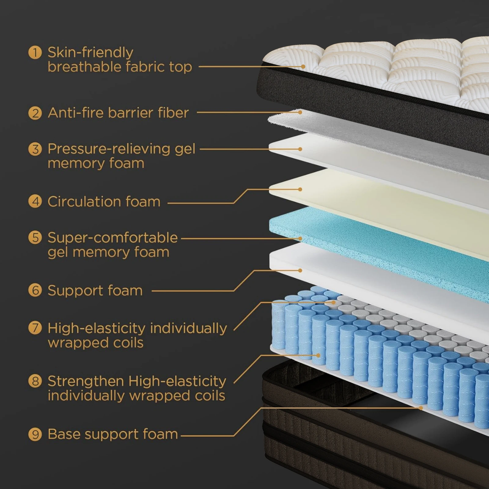 Thumbnail 4 - #54 Latest Memory Foam Mattress Offers