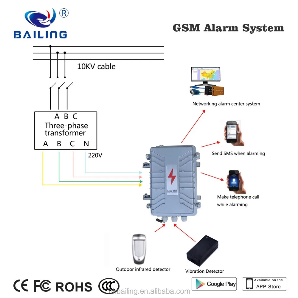 SMS/Call Professional Infrared 3 Phase Power Failure Alarm System Industrial Transformer Security Power Failure Alarm 220v