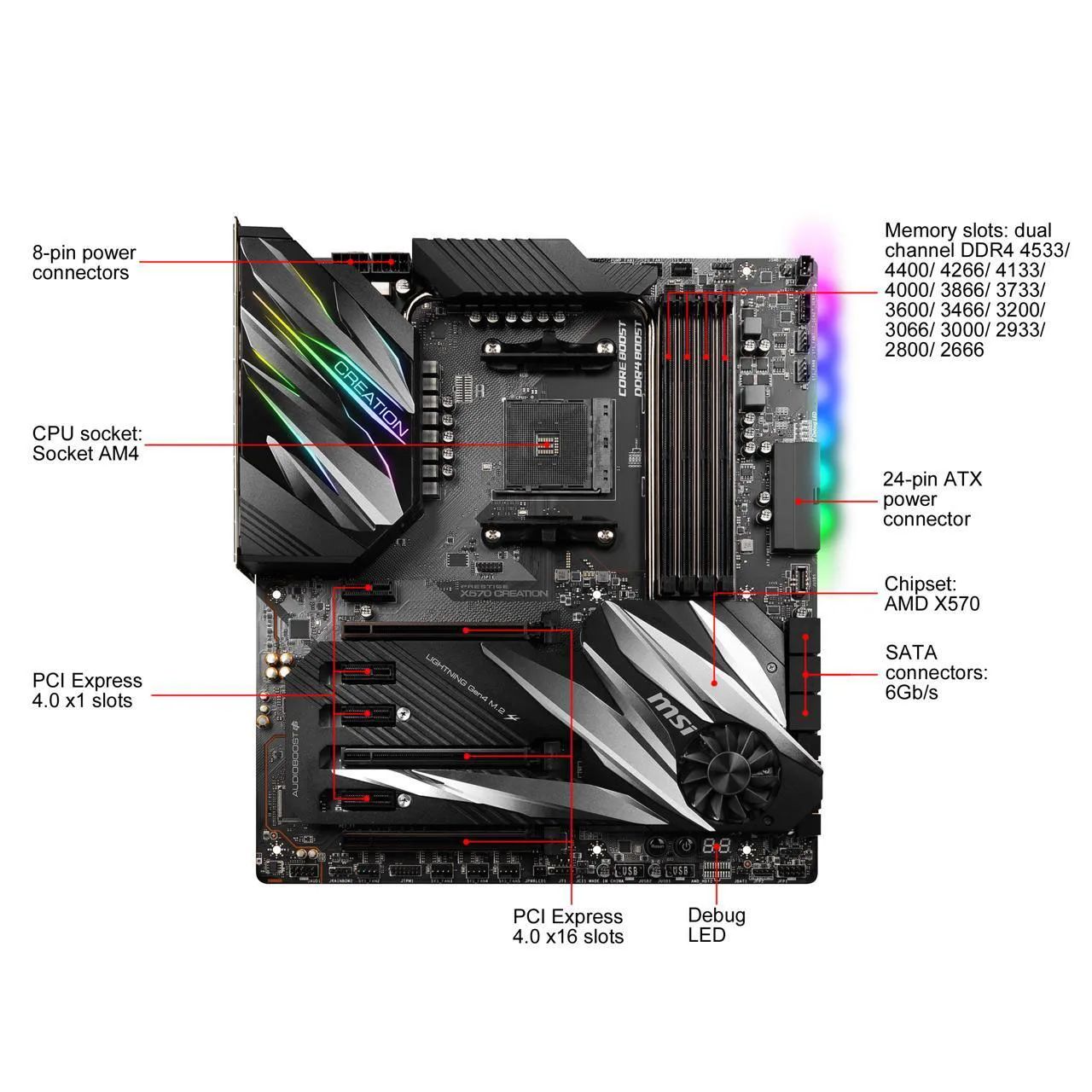 MSI PRESTIGE X570 CREATION Motherboard AMD X570 Ryzen Processors AM4 SATA 6Gb/s M.2 USB 3.2 Wi-Fi 6 Extended-ATX DDR4 4 DIMMs