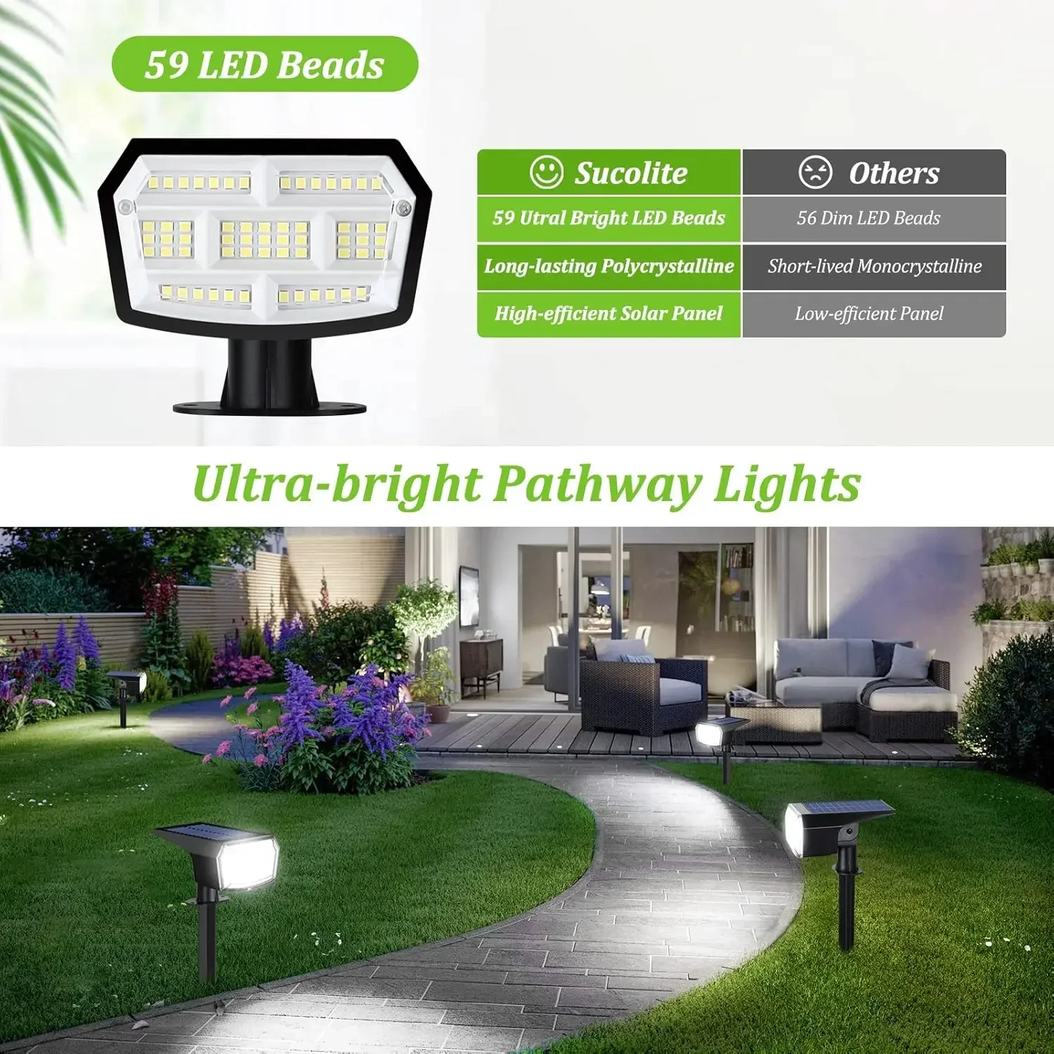 4PCS Solar Lawn Lights Outdoor Garden Waterproof Solar Strip 3 Lighting Modes Garden Driveway Sidewalk Solar Landscape Spotlight