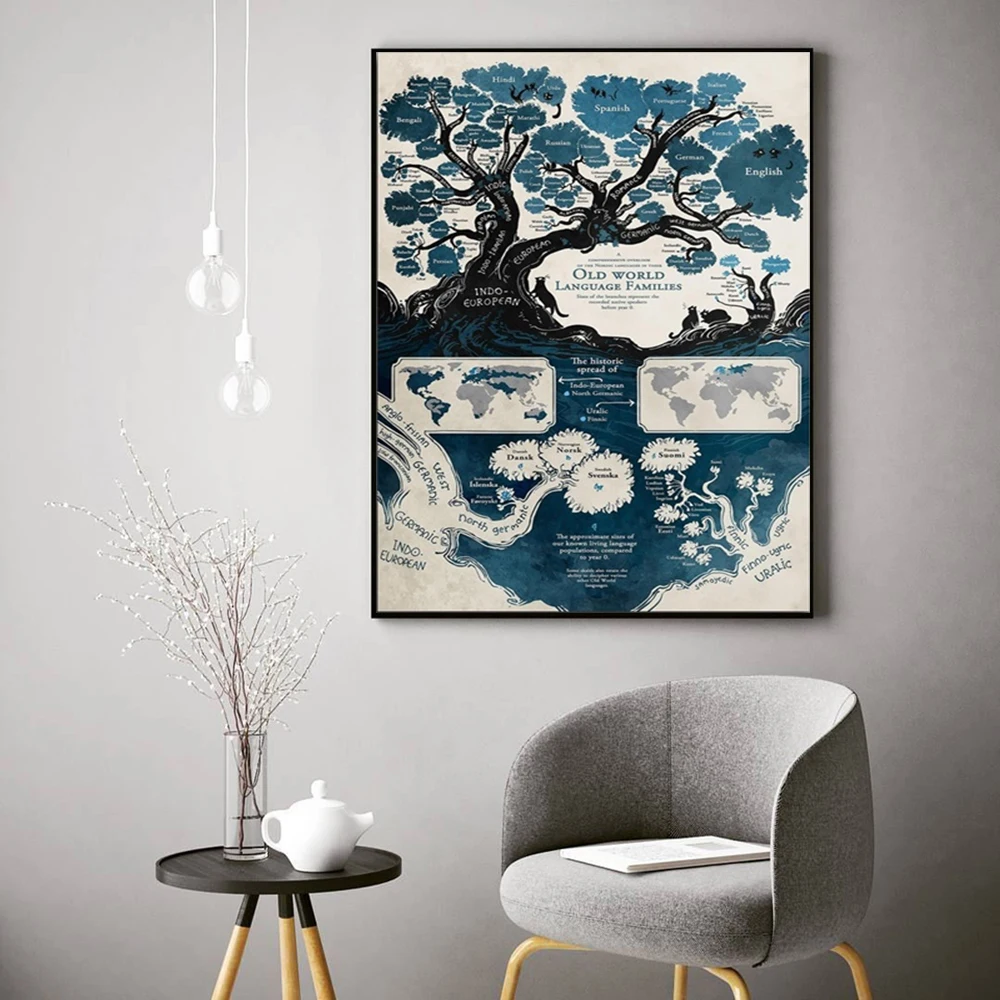 59*84cm Retro Dekorative Karte Abstrakte Poster Umweltfreundliche Leinwand Malerei Wand Kunst Karte Wohnzimmer Hause Dekoration