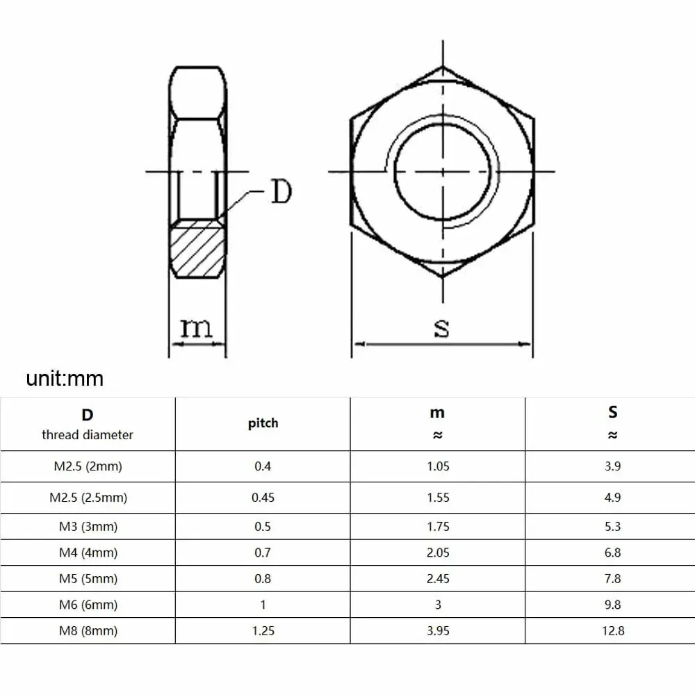 210szt Zestaw cienkich nakrętek sześciokątnych M2 M2.5 M3 M4 M5 M6 M8 Zestaw asortymentowy Pudełko 304 A2-70 Stal nierdzewna DIN439 GB6172