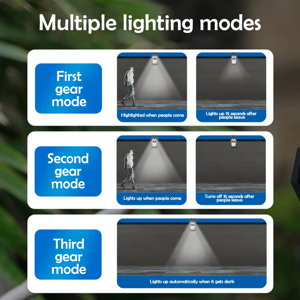 ไฟสวนประเภทคลิปโคมไฟพลังงานแสงอาทิตย์กลางแจ้ง Road Motion Sensor โคมไฟกันน้ำสำหรับใช้ในครัวเรือนตกแต่งสวนกลางแจ้ง