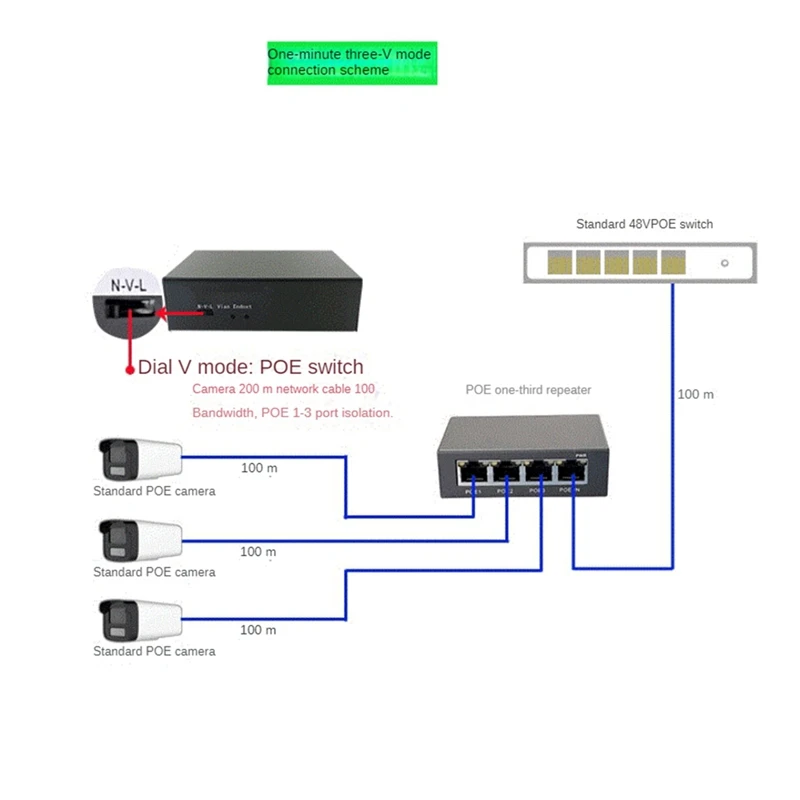 1 PCS 4 Port Gigabit POE Extender 100/1000M Network Switch Extender Black Metal For Poe Switch NVR IP Camera AP