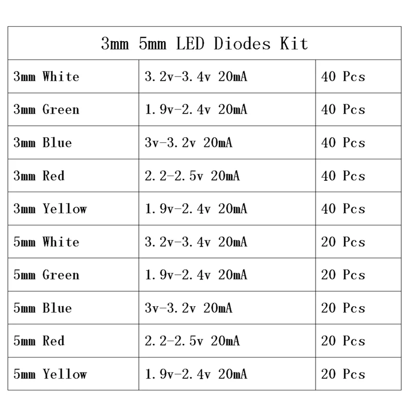 300ชิ้น/กล่องไดโอด LED 3มม. 5มม. คละชุดสีขาวเขียวแดงน้ำเงินเหลือง F3หลอด LED F5หลอดไฟ LED ชุดอุปกรณ์อิเล็กทรอนิกส์แบบ DIY