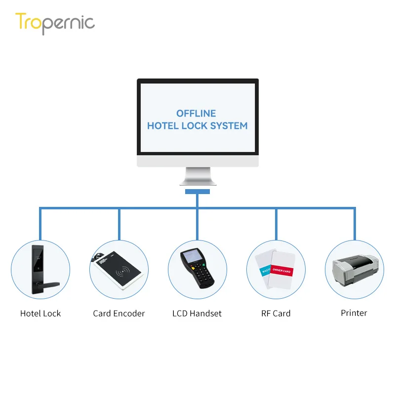 Cerradura de puerta de Hotel con llave de tarjeta Rfid Tropernic, sistema de Software de gestión, cerradura de puerta de madera para Hotel