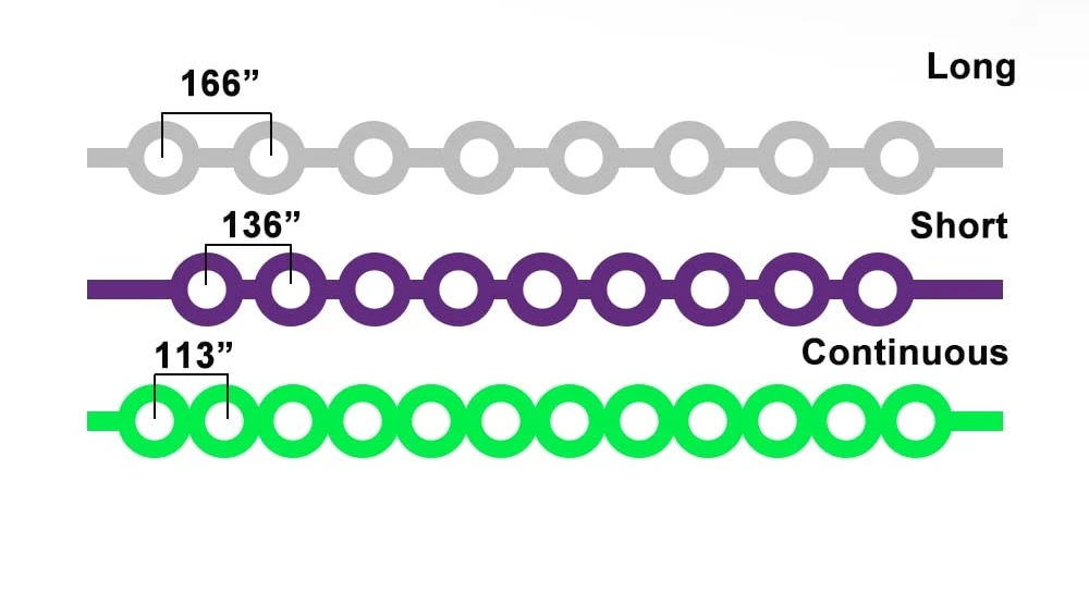 15 Fuß/Rolle Dental Power Chain Kieferorthopädische elastische Ultra Power Chain Gummiband Lange/Kurze/Durchgehende Ligaturbinder für Zahnspangen – Detail 9