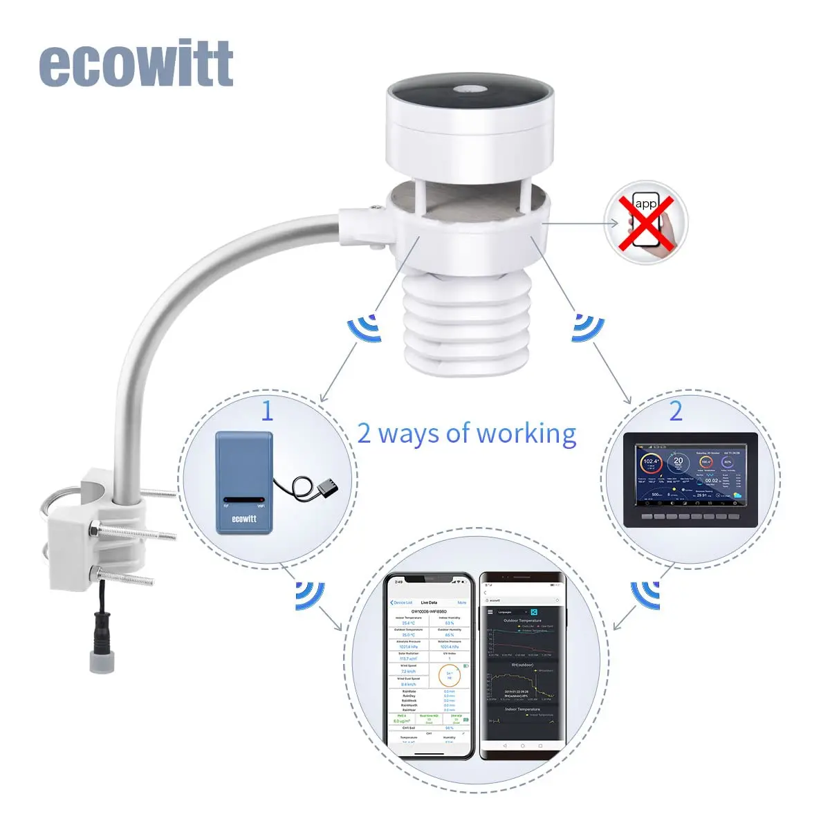 Ecowitt WS80 Ultrasonic Anemometer with Light & UV, Thermo-hygrometer Sensors, 6-in-1 Solar Powered Weather Station Sensor