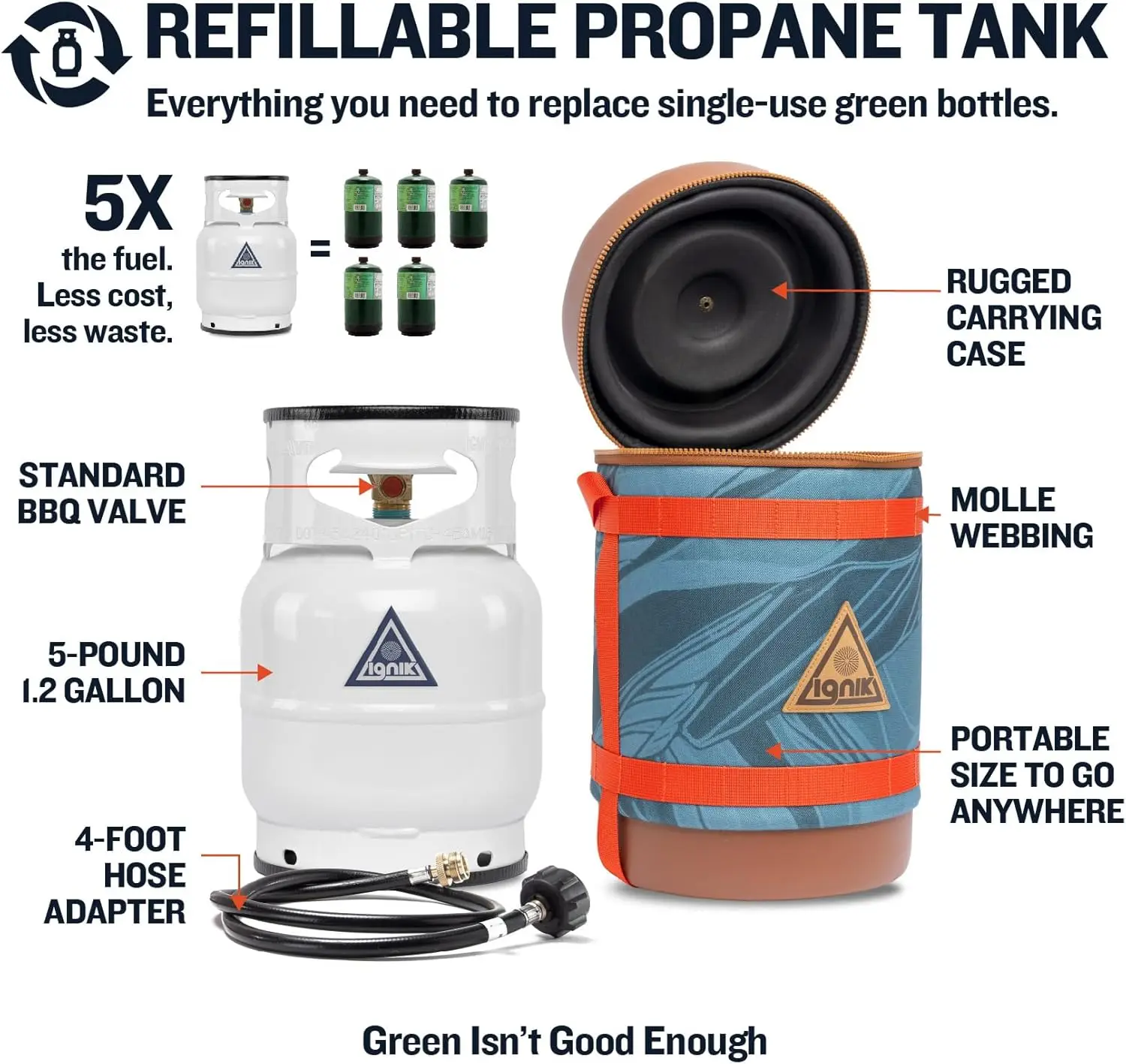 Pound Propane Tank with Carry Case and Adapter Hose