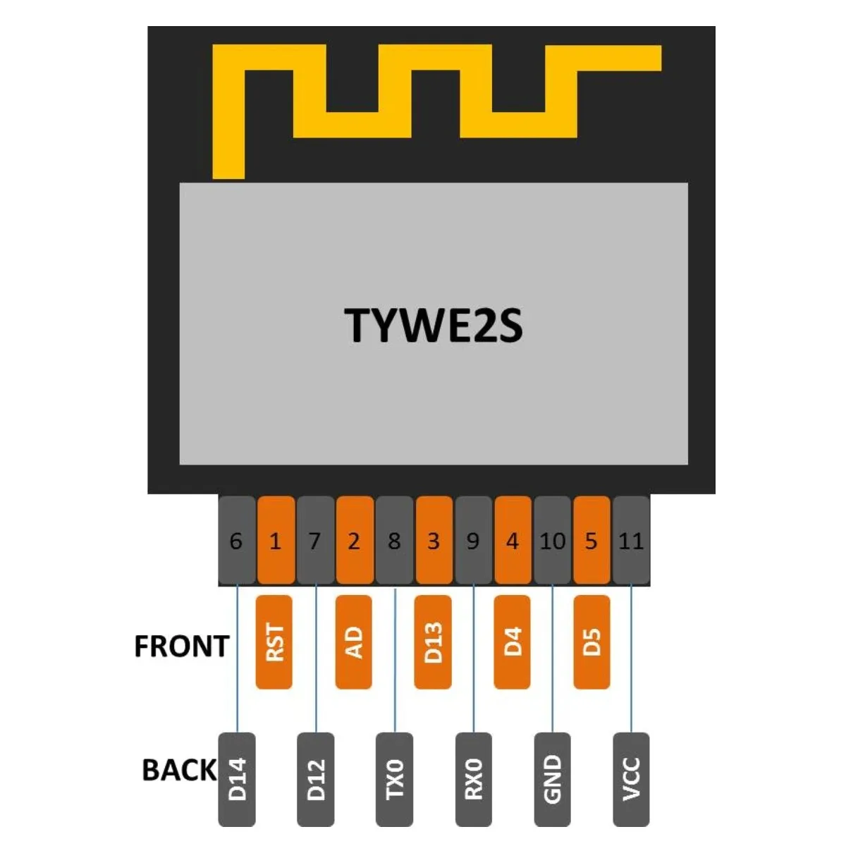 Módulo Wi-Fi ESP-02S TYWE2S serie Golden Finger paquete ESP8285 transmisión transparente inalámbrica Compatible con ESP8266