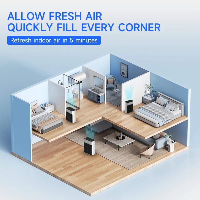 High Efficiency Triple-filter HEPA Air Purifier, App Controlled, Quiet Desktop Home Air Cleaner view 2