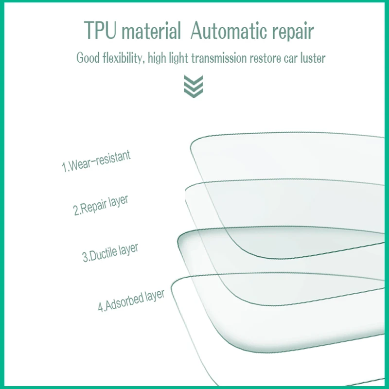 TPU Protective Film For Porsche Cayenne 2024 SUV Coupe 3.0T 4.0T Car Interior Center Console Transparent Anti-scratch Repair