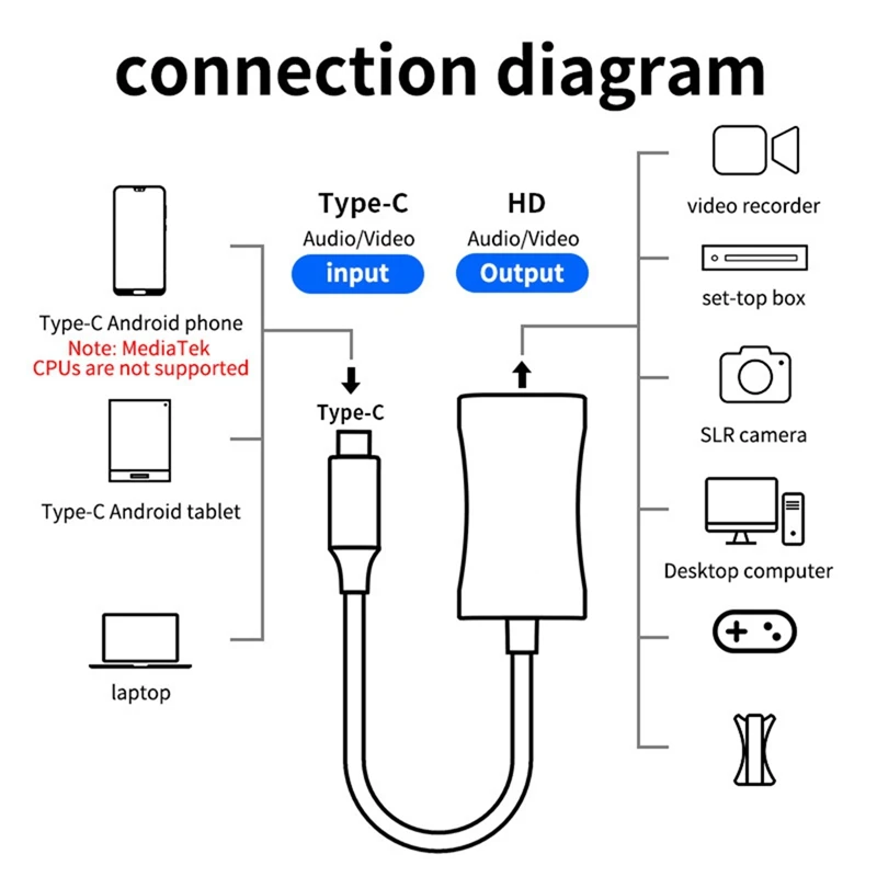 A53M جديد للهاتف اللوحي العارض كاميرا الفيديو صغيرة إلى متوافق كابل محول 4K بطاقة التقاط الفيديو ل Vlog Filmmaker DSL
