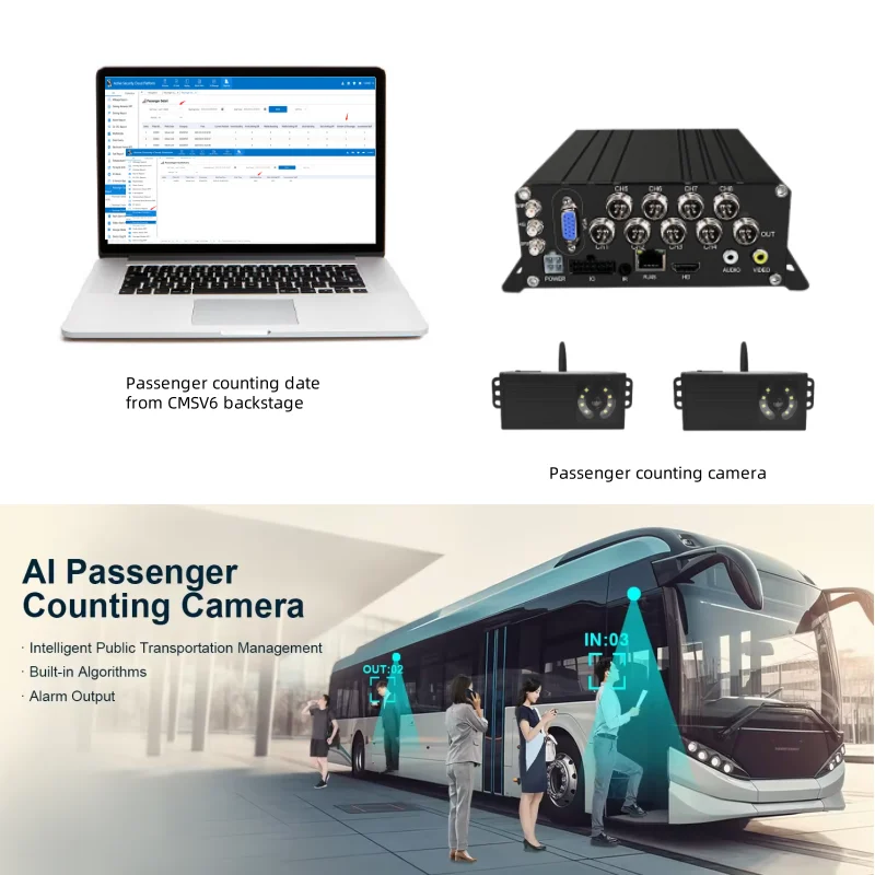 ST9828-AI 8CH AI Mobile DVR with ADAS DMS BSD 1080P 8 Camera Support H.264 Night Vision Loop Recording 4G GPS WiFi