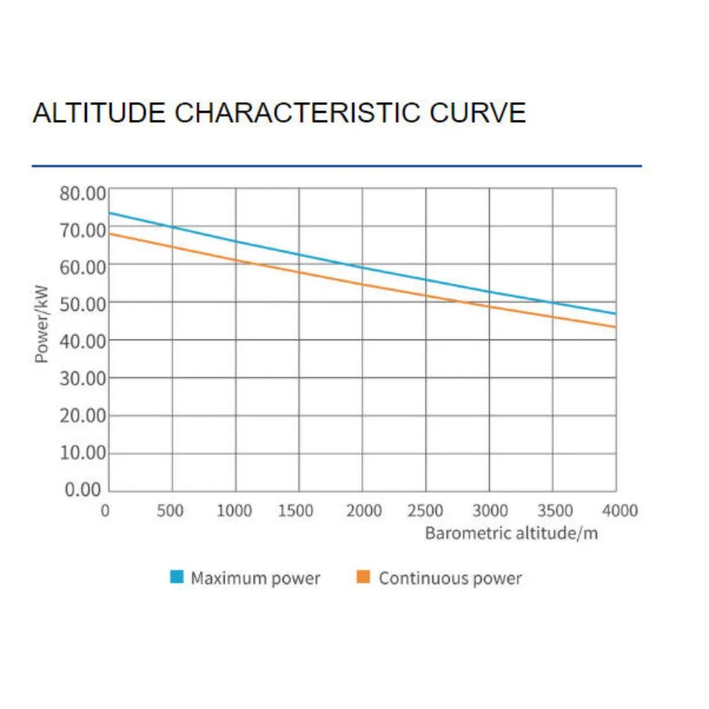 محركات مكبس الطائرات 170 مل - 1417 مل 10.2 كيلو وات - 8.5 كيلو وات مناسبة لمختلف الطائرات، حسب الطلب #6