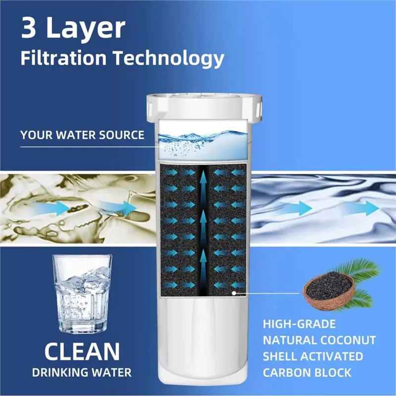 【HAPPY】Replacement Water Filter For GE XWFE Refrigerator Reduces Lead Sulfur 50+ Impurities