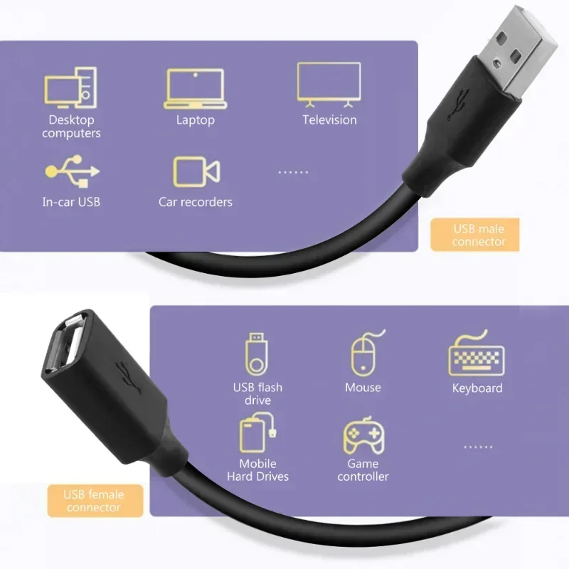 USB 3.0 / 2.0 Extension Cable Male to Female Extender Cord Fast Speed Data Transmission USB3.0 USB2.0 Extended for Laptop PC