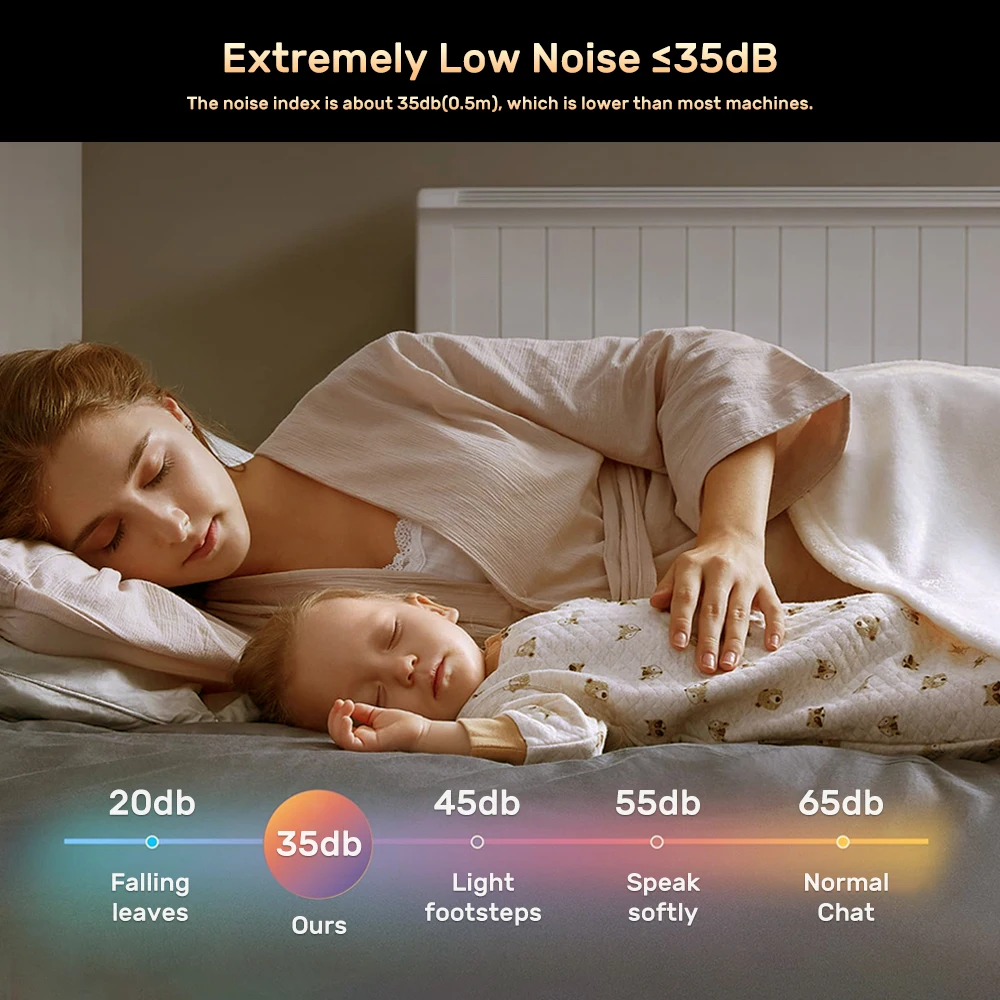 โปรเจคเตอร์ Everycom D1W 4K 1080P โฮมเธียเตอร์ 600ANSI มินิพกพา LED วิดีโอ บีมเมอร์ โฟกัสอัตโนมัติ Keystone ปิดผนึกอย่างสมบูรณ์