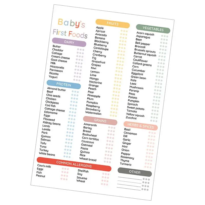 

Baby Food Chart Magnetic Healthy Baby Feeding Tracker Weaning Chart Baby Food Checklist Magnet Humanized 101 Foods Before 1