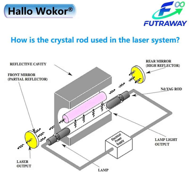 Рисунок 4 - Hallo Wokor ®   Высокая мощность