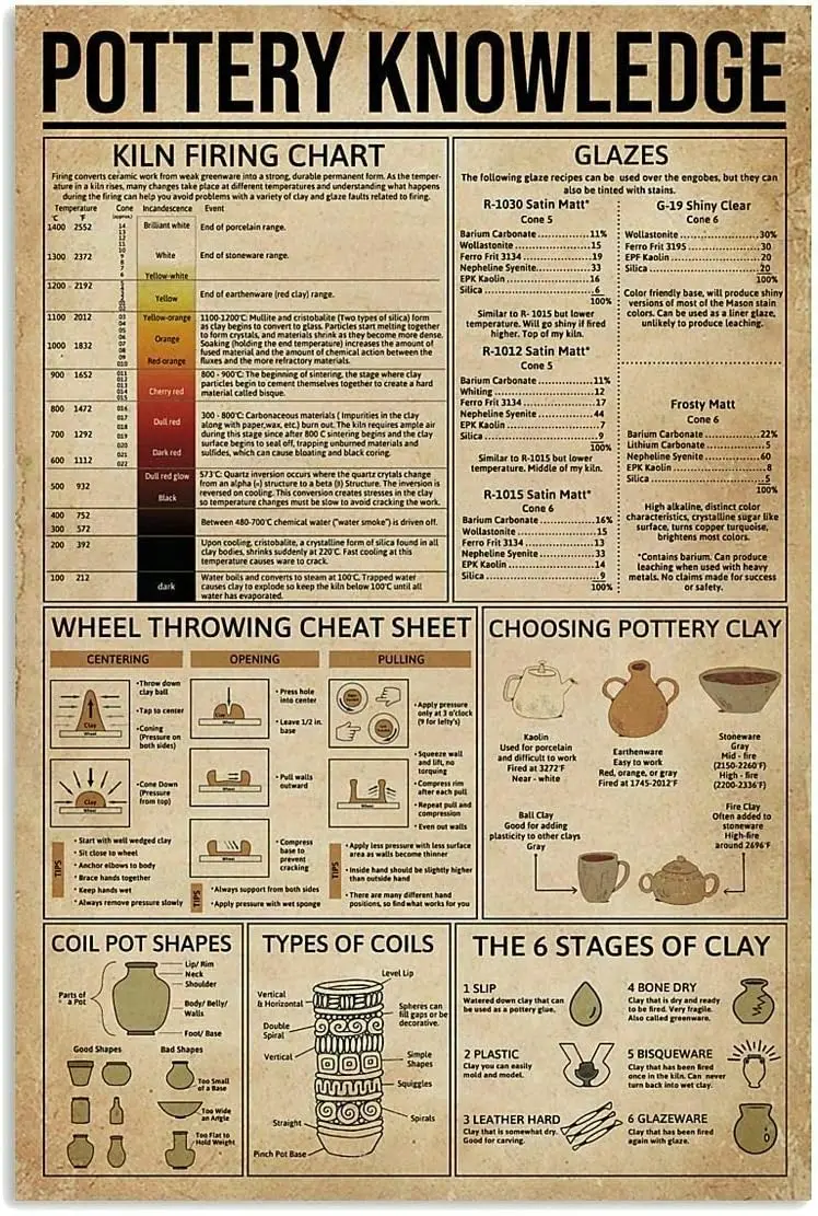 Metal Sign Pottery Knowledge Wall Plaque Cafe Decoration Poster Retro Tin es
