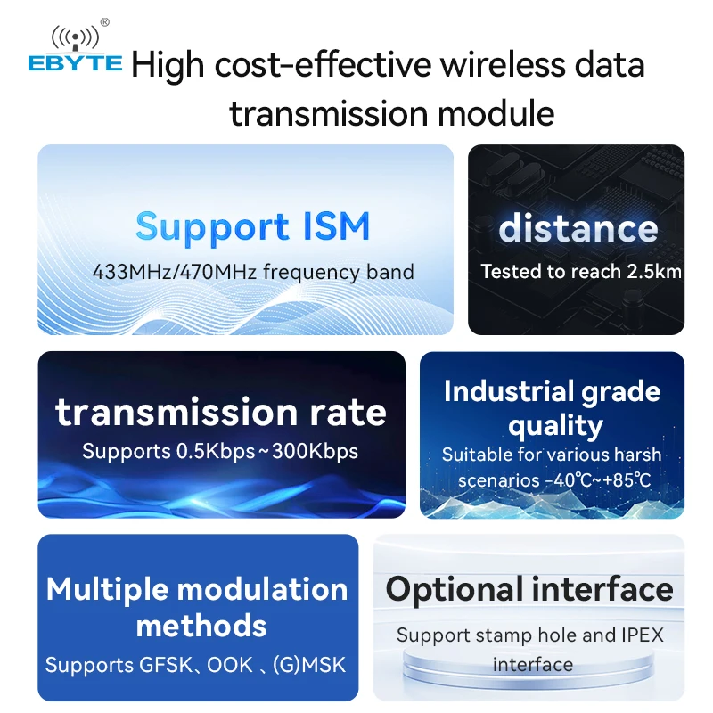 CMT2300A 868/915Mhz Smd Draadloze Module E49-900M20S Spi Hardware Module Lange Afstand 3Km Ipex/Stempel Gat antenne Draadloze Module