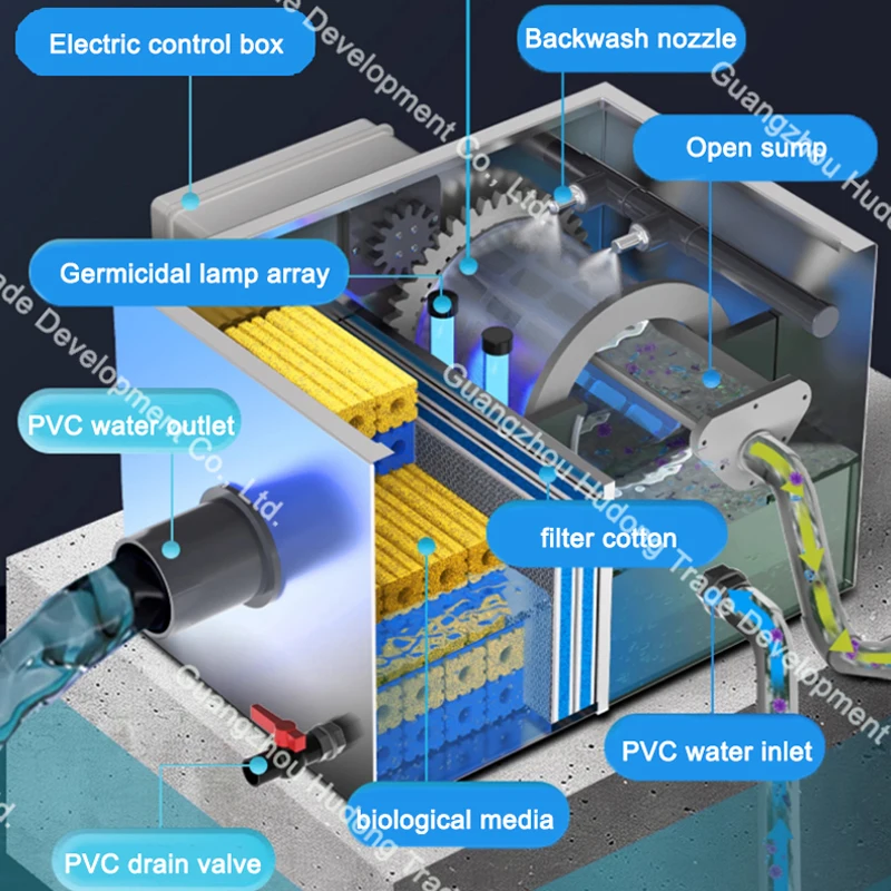 

Gold Seller Fish pond drum filter 3000L aquaculture intelligent stainless steel automatic backwash filter circulation purificati
