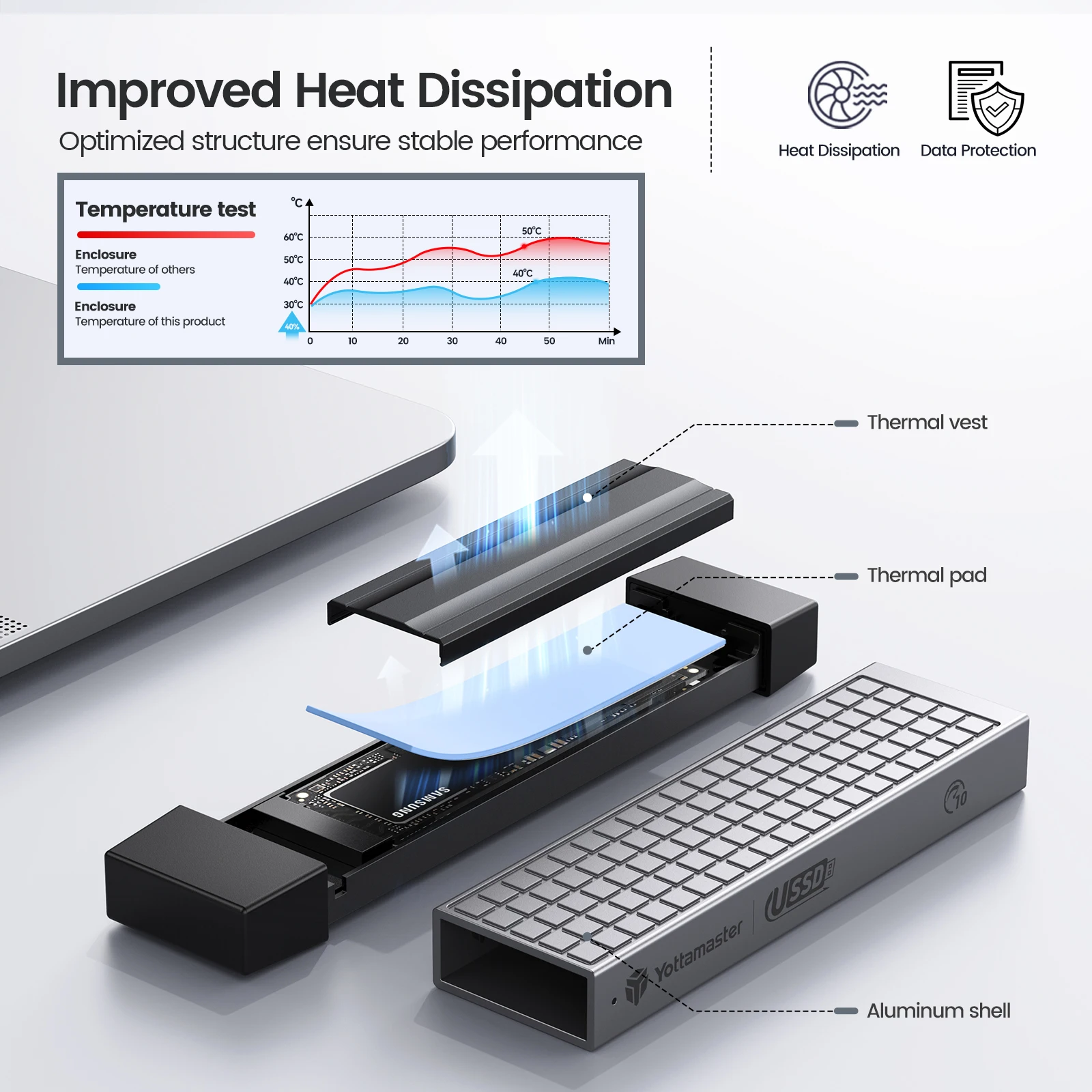 Yottamaster USB 3.1 (Gen2) Type-C/USB-A U-Disk SSD Enclosure M.2 NVMe & SATA Dual Protocol SSD Case Support M-Key / B&M-Key 4TB