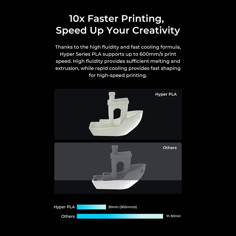 CREALITY 3D Printing Consumables Hyper Series PLA 1.75mm Wire High Precision, High Wear Resistance, Ten Times High Speed