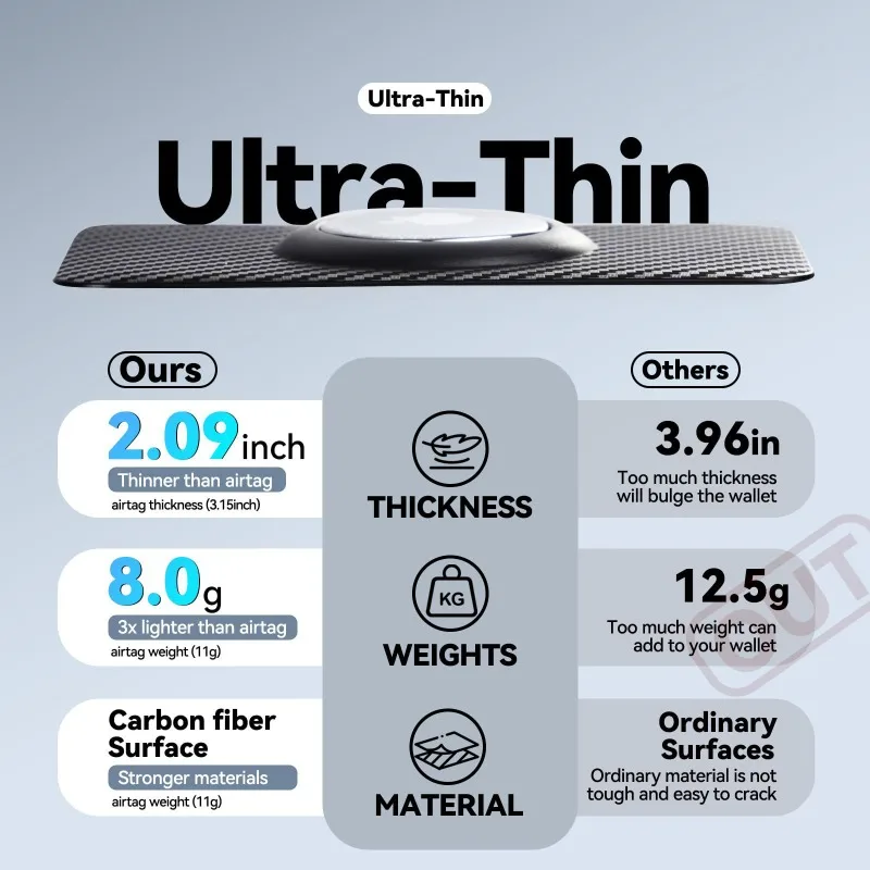 For Apple AirTag Card Cover - Anti-Lost Device with Carbon Fiber Texture Ultra-Thin Hard Glue Card Holder