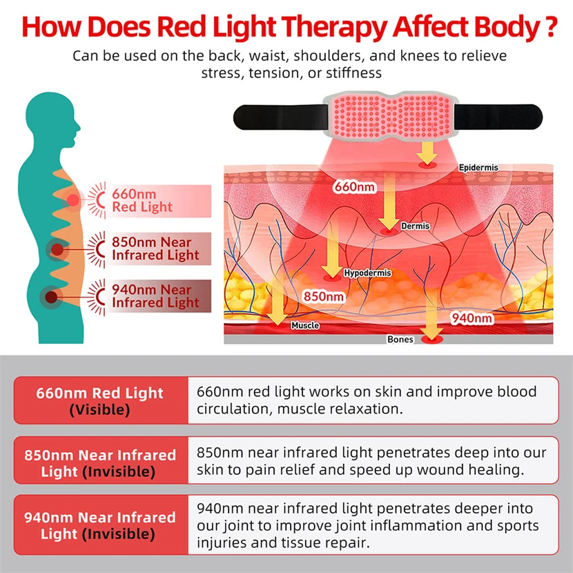 ZJKC 660nm 850nm 940nm Red LED Panel Silicone Infrared Red Light Therapy for Targeted Pain Relief Improve Joint Inflammation