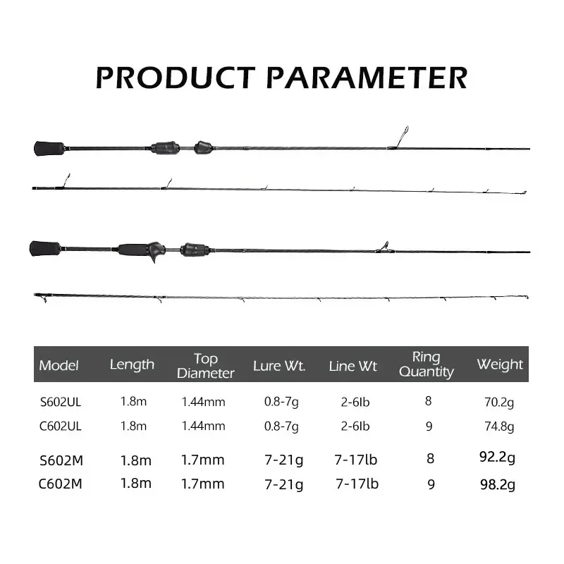 Imagem -02 - Mavllos-defesa 30t Vara de Pesca de Carbono ul m Dica 1.8m a 21g Linha a 17lb Pesca de Truta Rod de Giro Luz Bfs Casting Rod