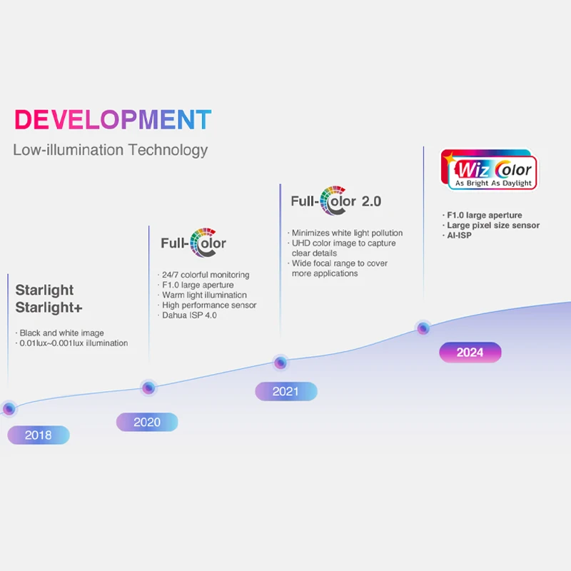 Dahua 4MP 8MP WizColor Camera HDW2449T-S-PRO HDW2849T-S-PRO Human Detection Security Camera F1.0 Aperture As Bright As Daylight