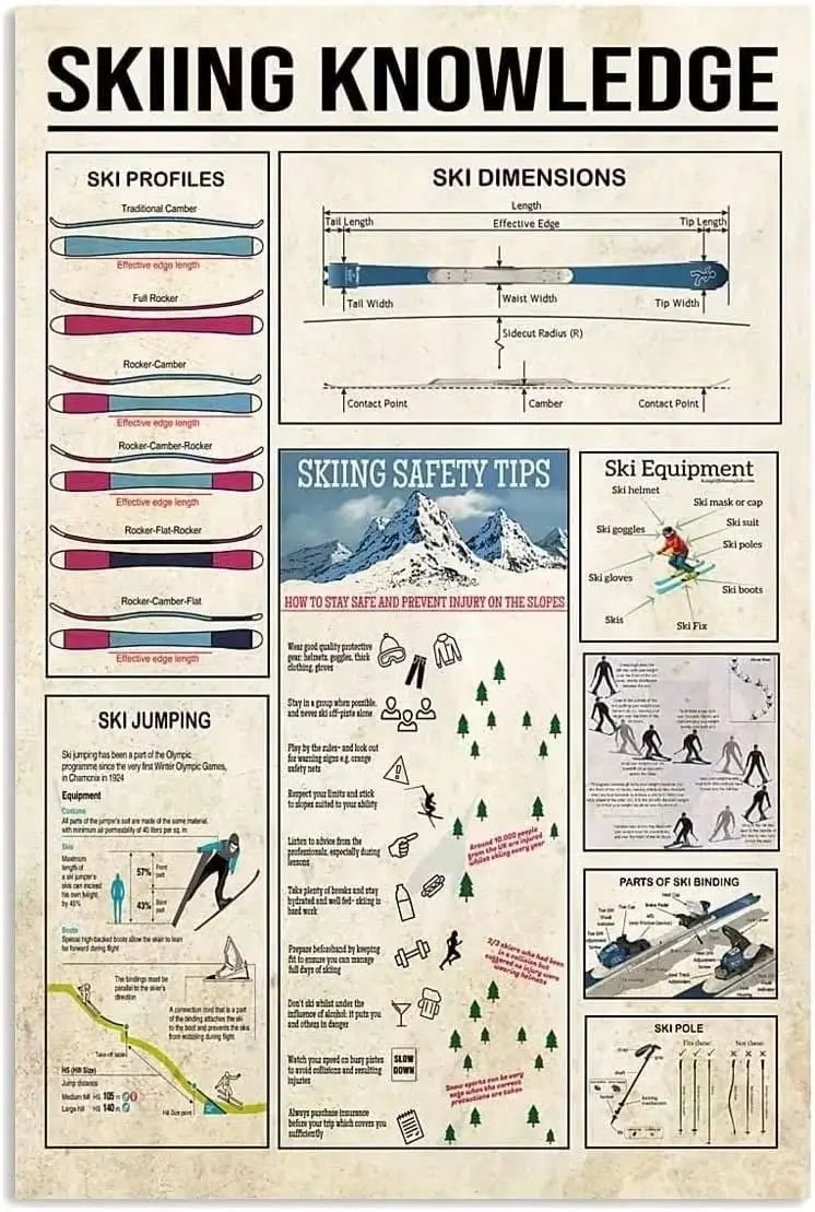 Skiing Knowledge Panneaux en métal Dimensions du ski Décoration murale pour la maison, la chambre, le bureau, la salle de bain, le salon, le café, la cuisine, R sign