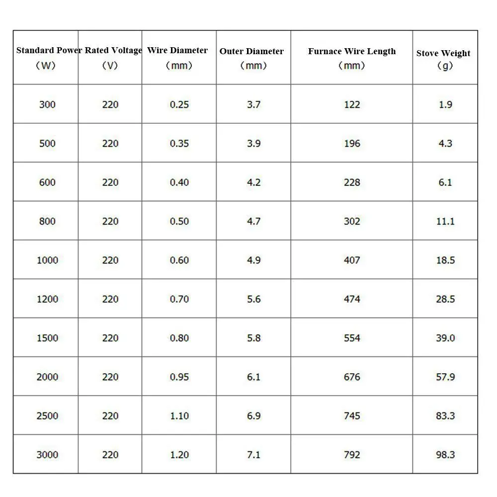 High Quality Tool Parts 220V Element Coil Furnace Heating Stove Resistance Wire Heater Wires