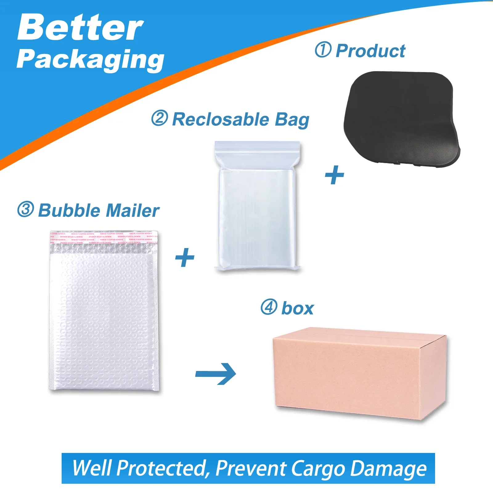 Рисунок 6 - Крышка фаркопа переднего бампера