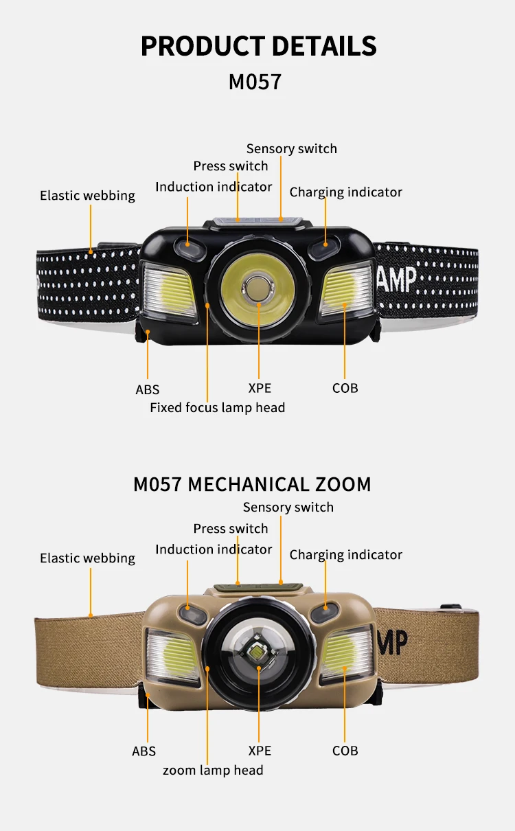 Powerfull LED Headlamp Rechargeable LED Headlight Body Motion Sensor Head Flashlight Camping Torch Light Lamp With USB