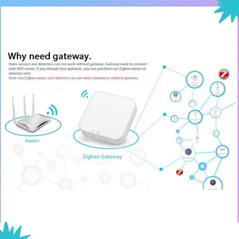 ABZW 2X Tuya Zigbee 3.0 Penguat Sinyal USB Extender untuk Kehidupan Cerdas Sensor Perangkat Zigbee Perluas 20-30M