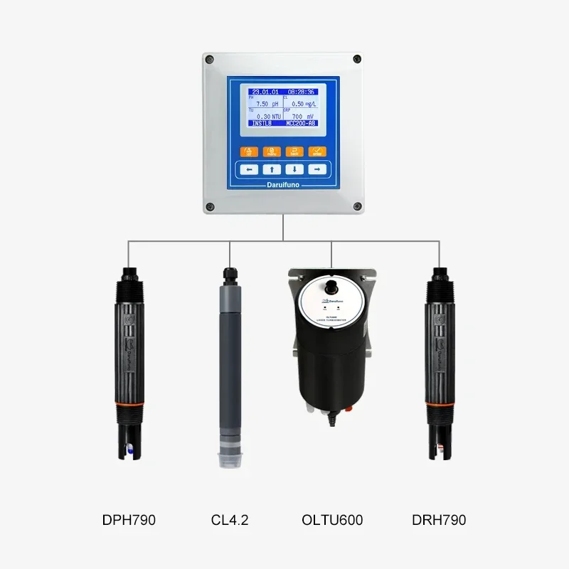 New Arrival RS485 Online Multiparameter Water Quality Meter for Sewage Water