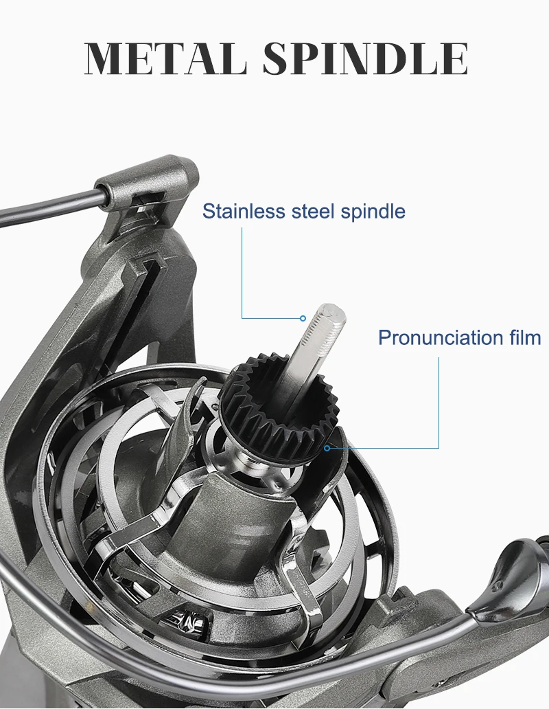 BILLINGS Spinnrolle für Weitwürfe, Angelrolle mit Edelstahlspindel, 6+1BB, Hochfester Körper, Maximale Bremskraft 15KG, Mit Metallspule – Detail 10