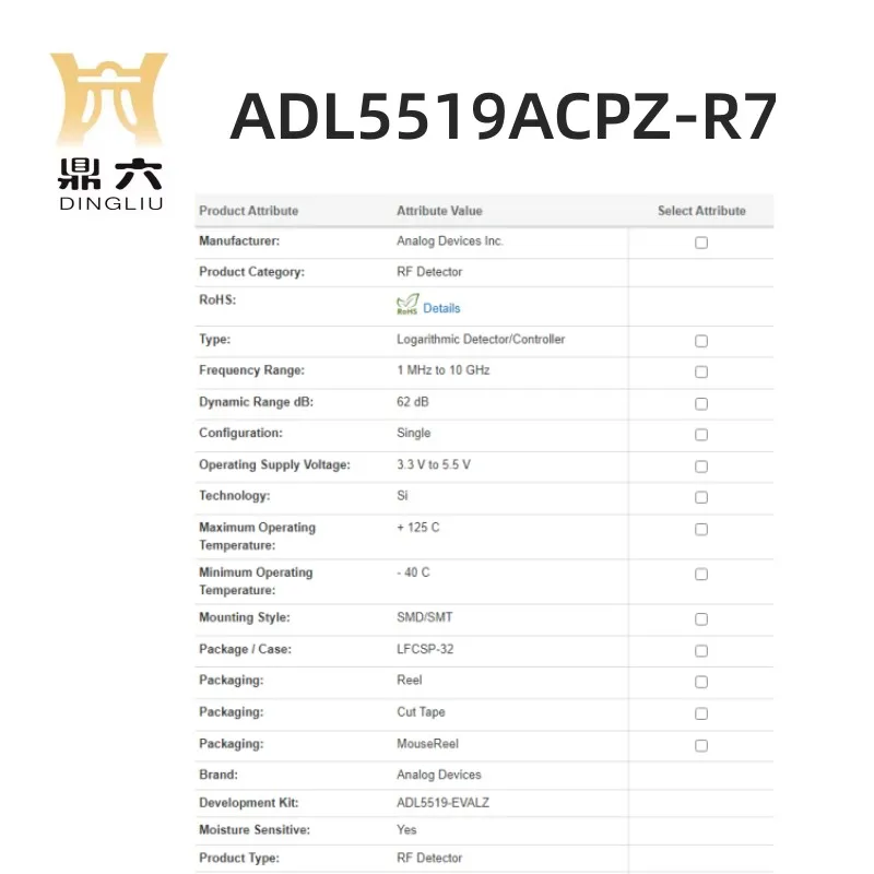 ADL5519ACPZ-R7  Controller LFCSP-32