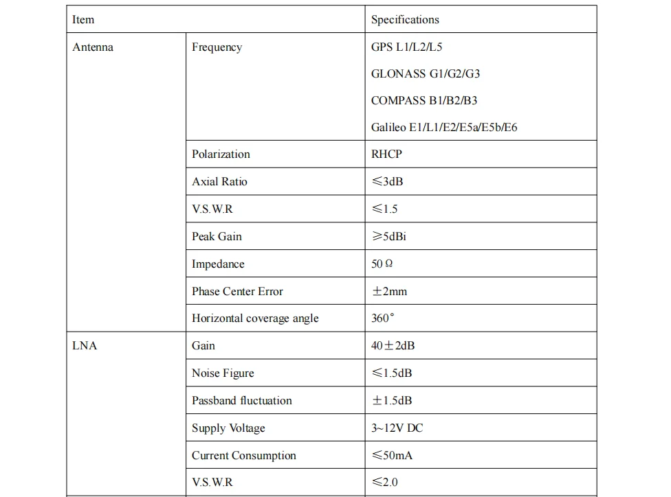 L1 L2 L5 rtk gnss antenna UM982 UM980 ZED-F9P Cable length 5 meters, default interface SMA